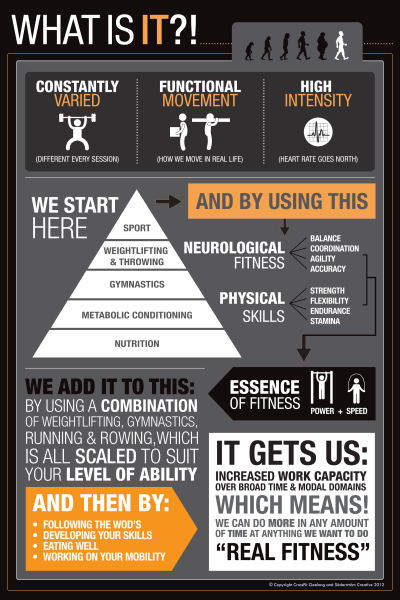 what_is_crossfit_poster-2
